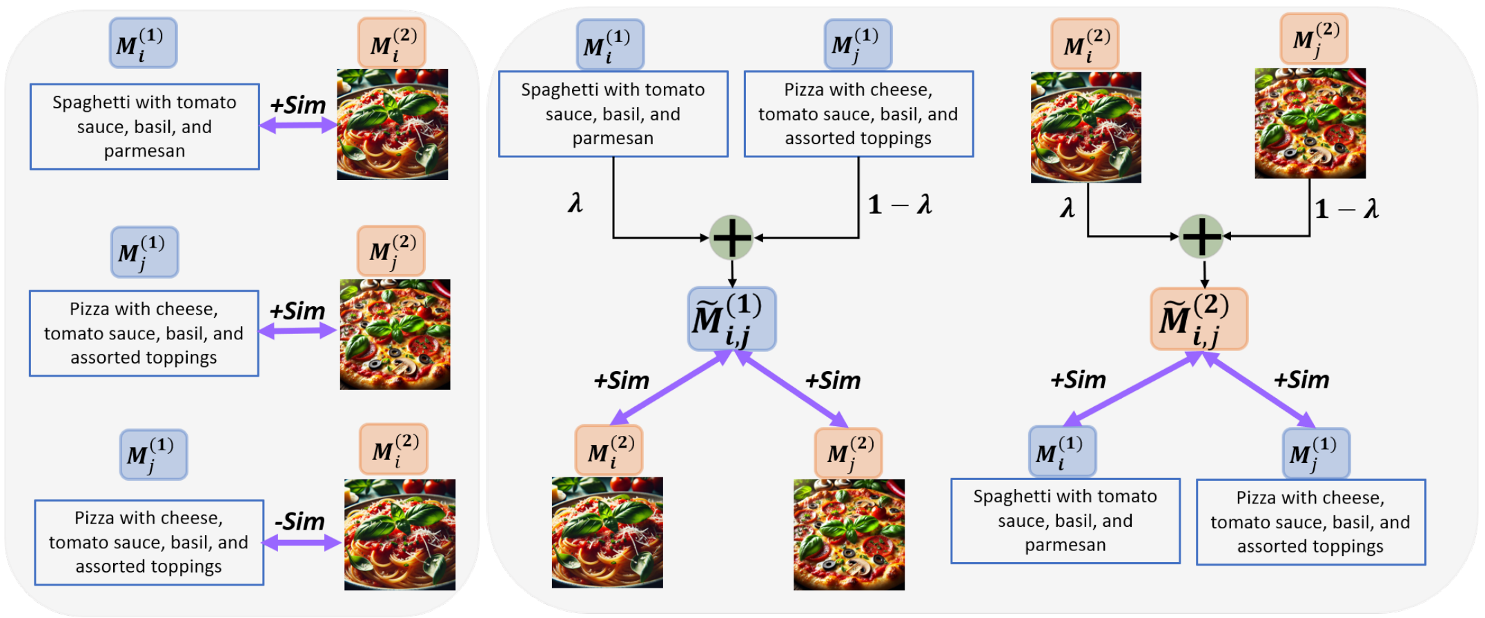M3CoL project thumbnail