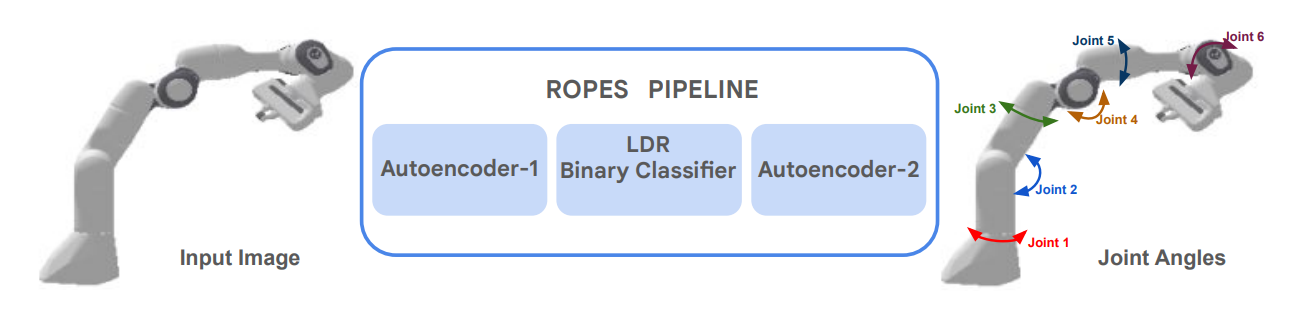 ROPES project thumbnail