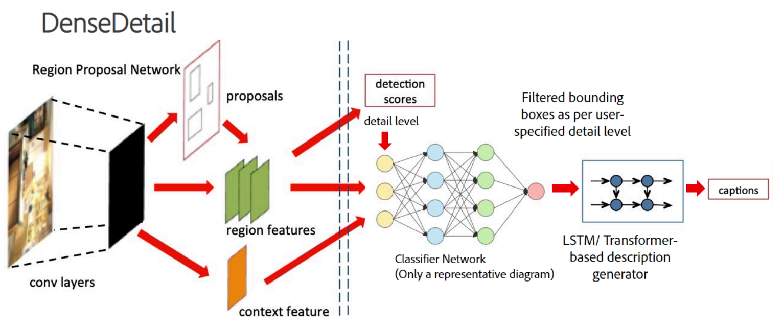 Image Description project thumbnail